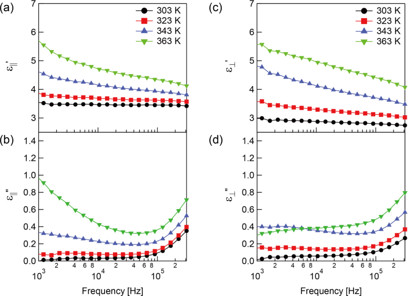 Materials 07 01113f5 1024