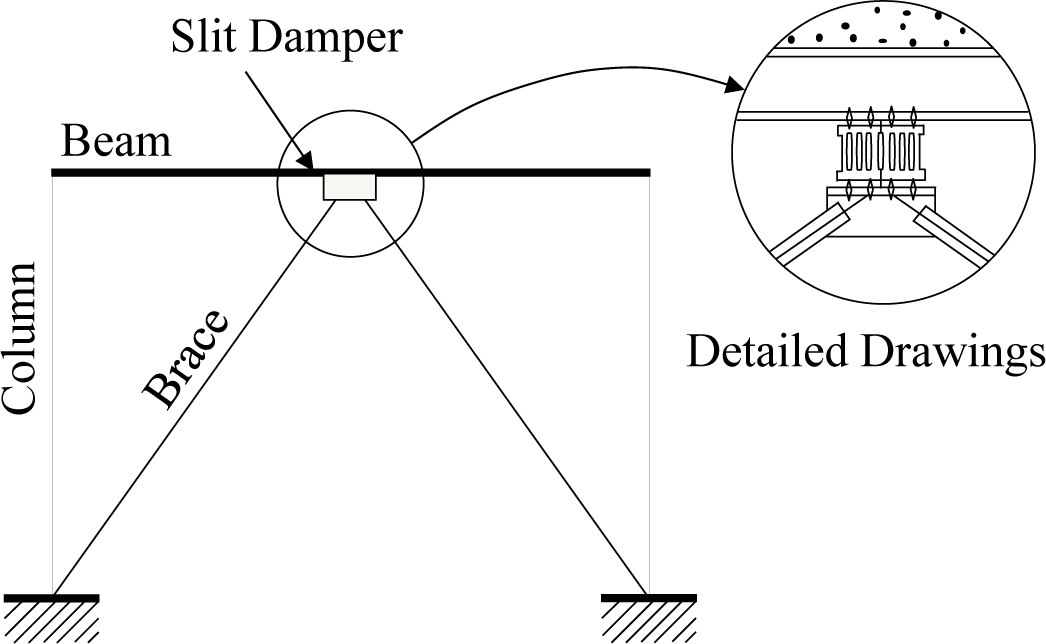 Materials 07 01122f2 1024