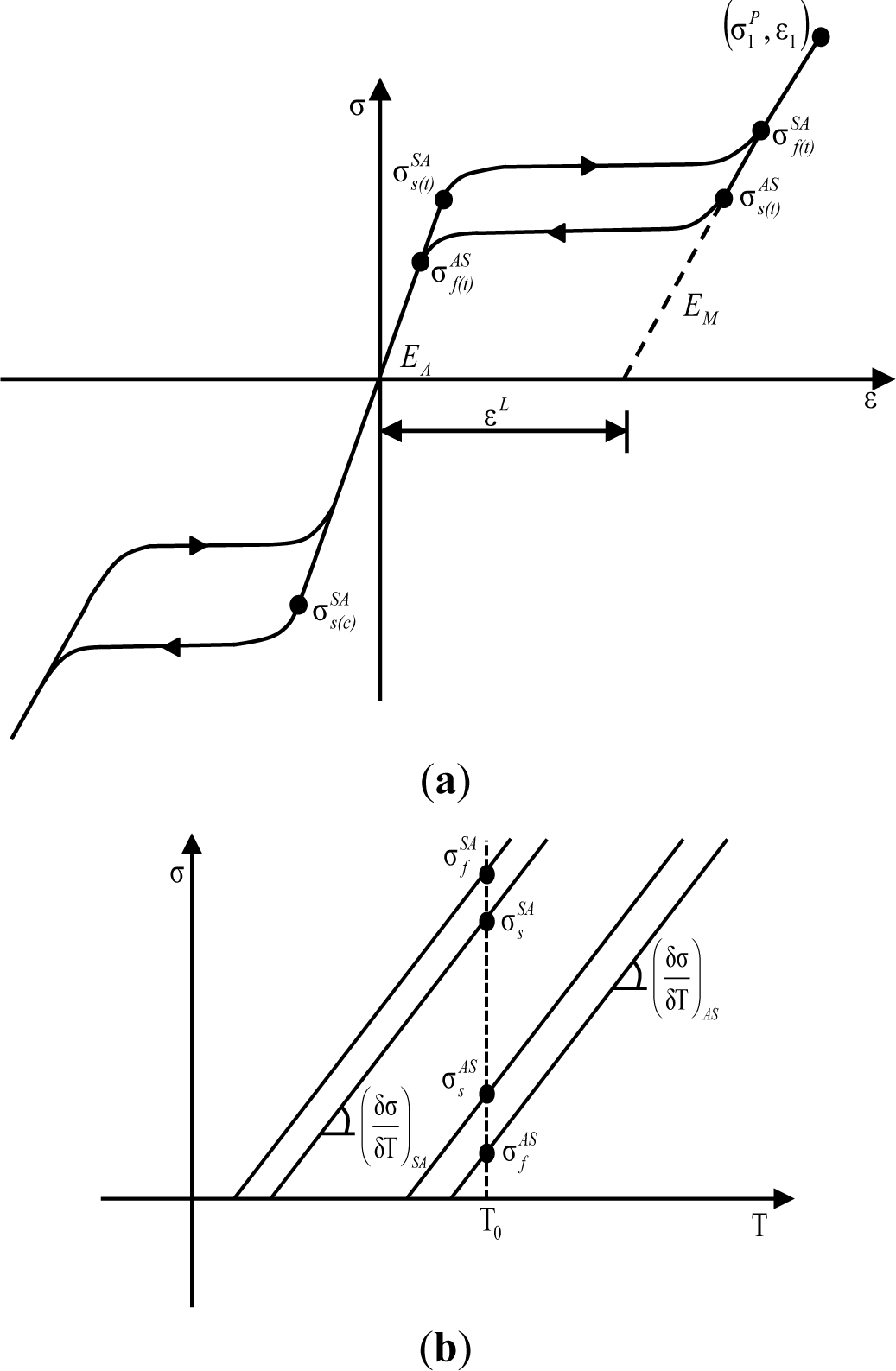 Materials 07 01122f6 1024