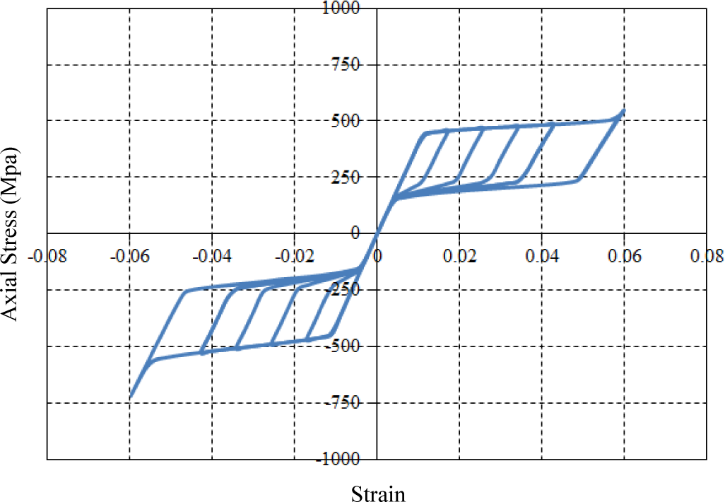 Materials 07 01122f7 1024