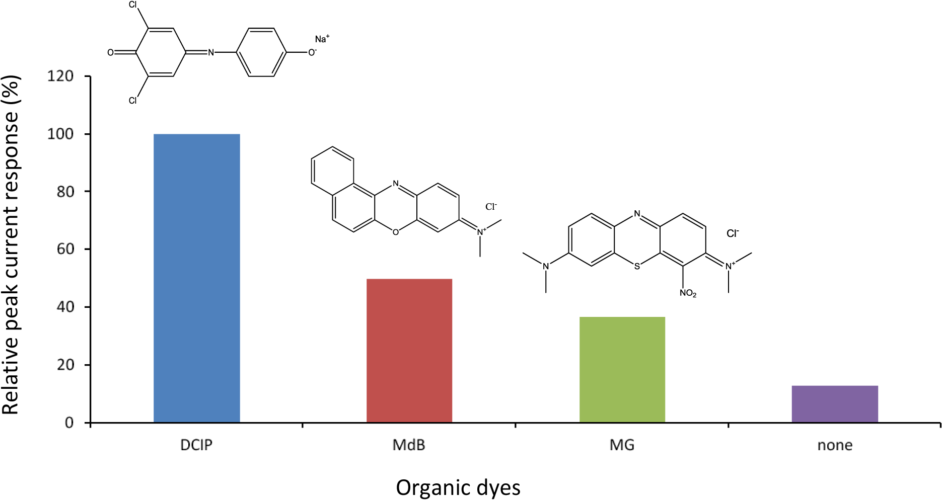 Materials 07 01142f1 1024