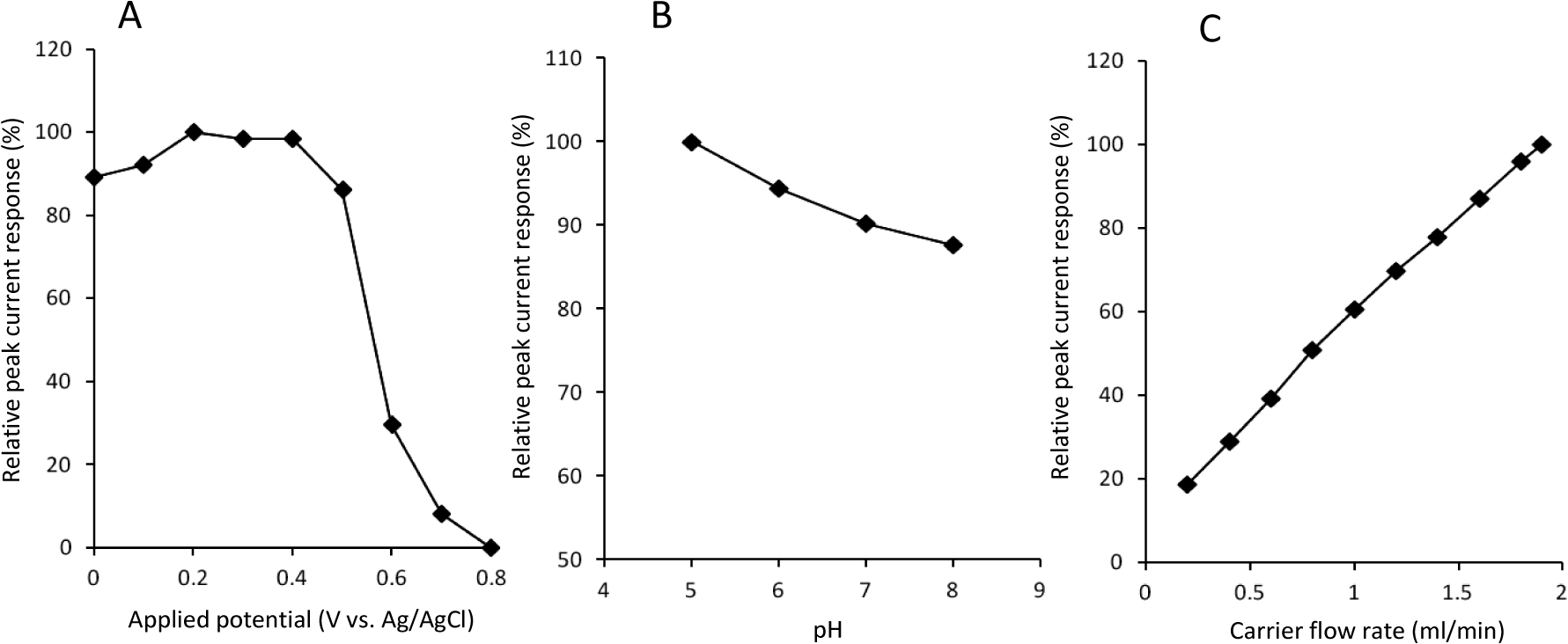 Materials 07 01142f3 1024