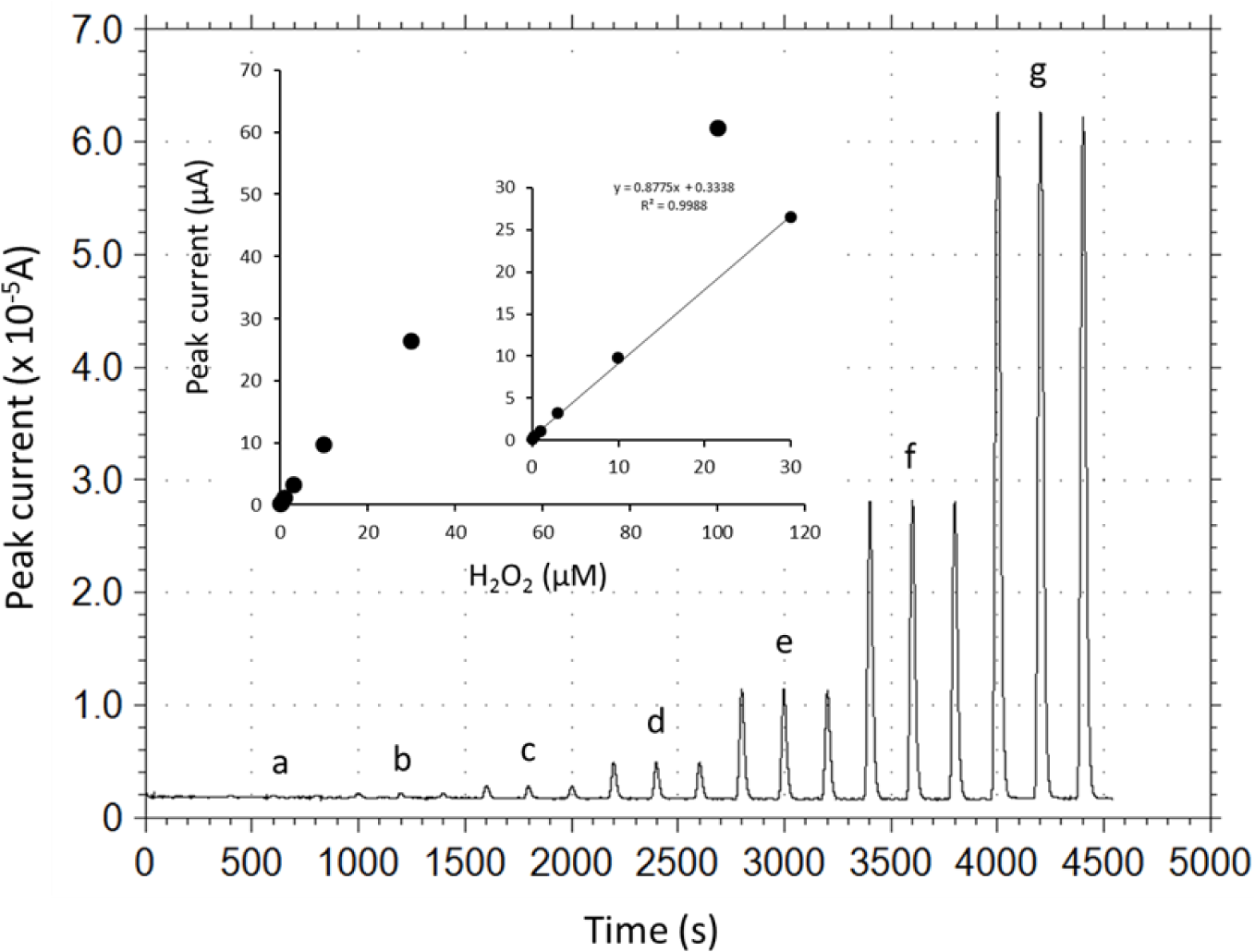 Materials 07 01142f4 1024