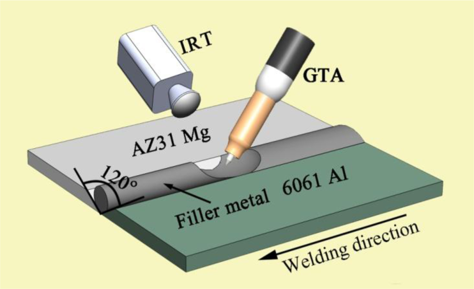 Materials 07 01173f1 1024