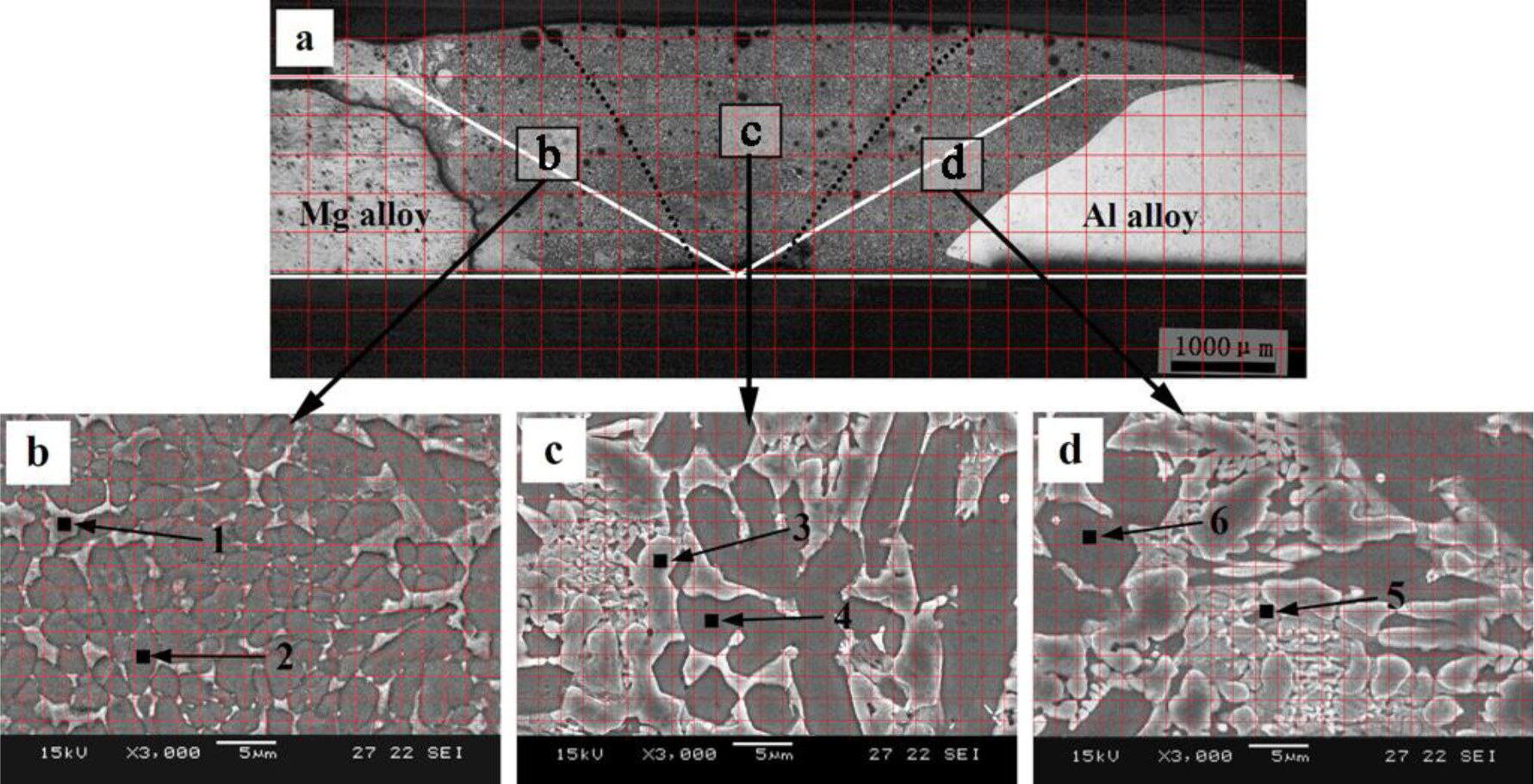Materials 07 01173f3 1024