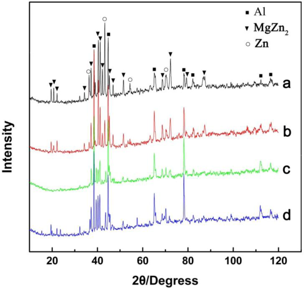 Materials 07 01173f7 1024
