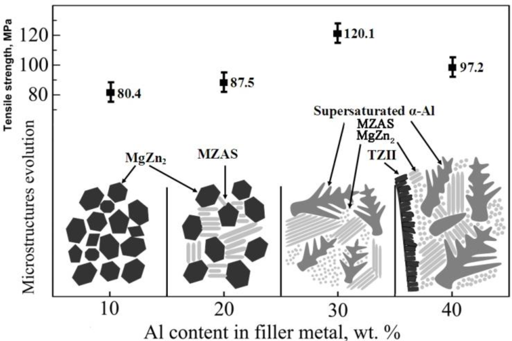 Materials 07 01173f8 1024