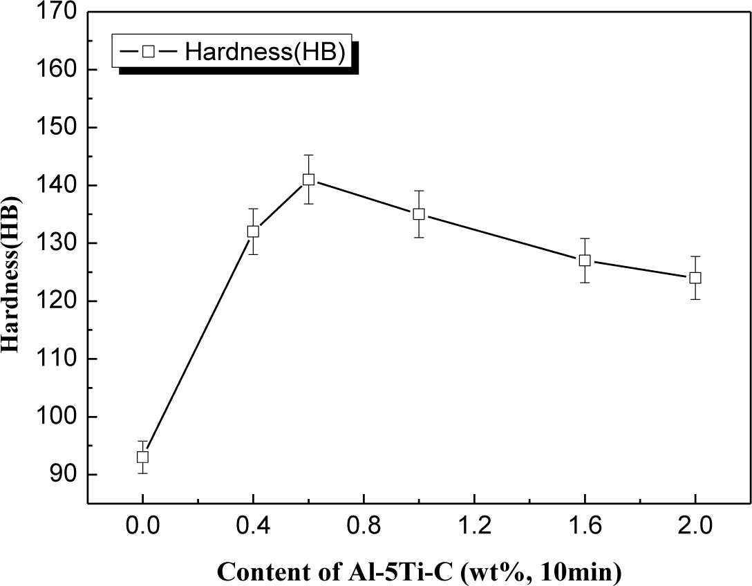 Materials 07 01188f10 1024