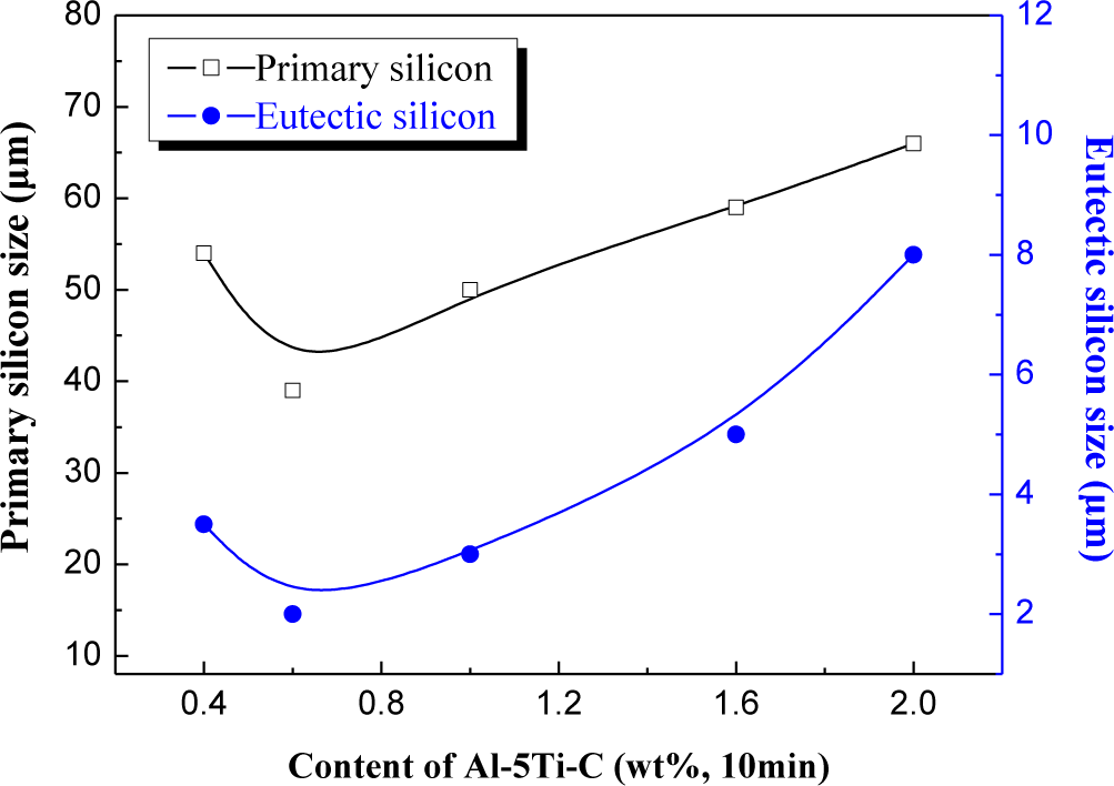 Materials 07 01188f5 1024