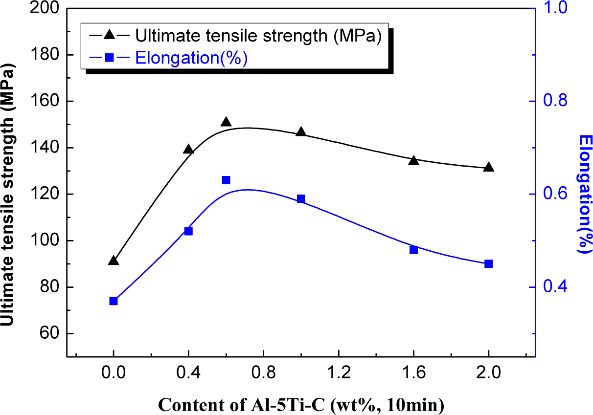 Materials 07 01188f9 1024