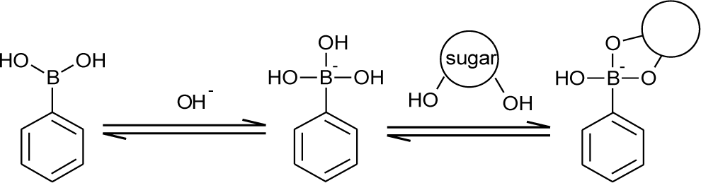 Materials 07 01201f1 1024