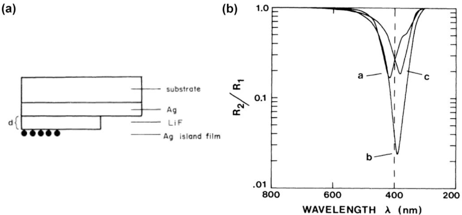 Materials 07 01221f1 1024