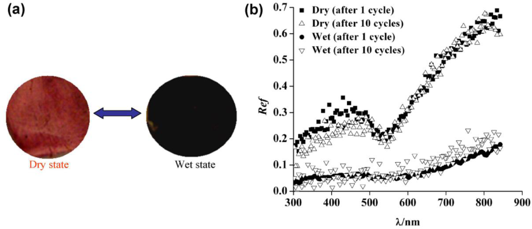Materials 07 01221f11 1024