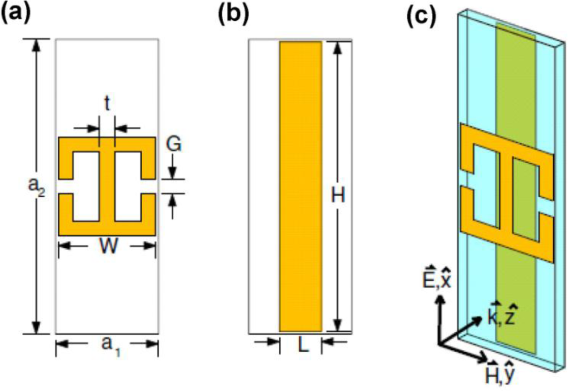 Materials 07 01221f2 1024