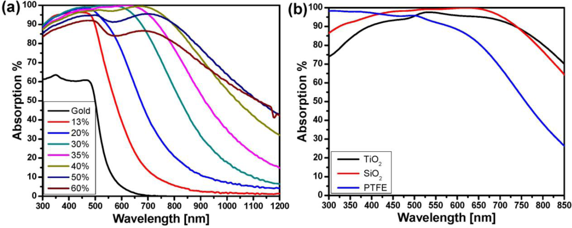 Materials 07 01221f4 1024