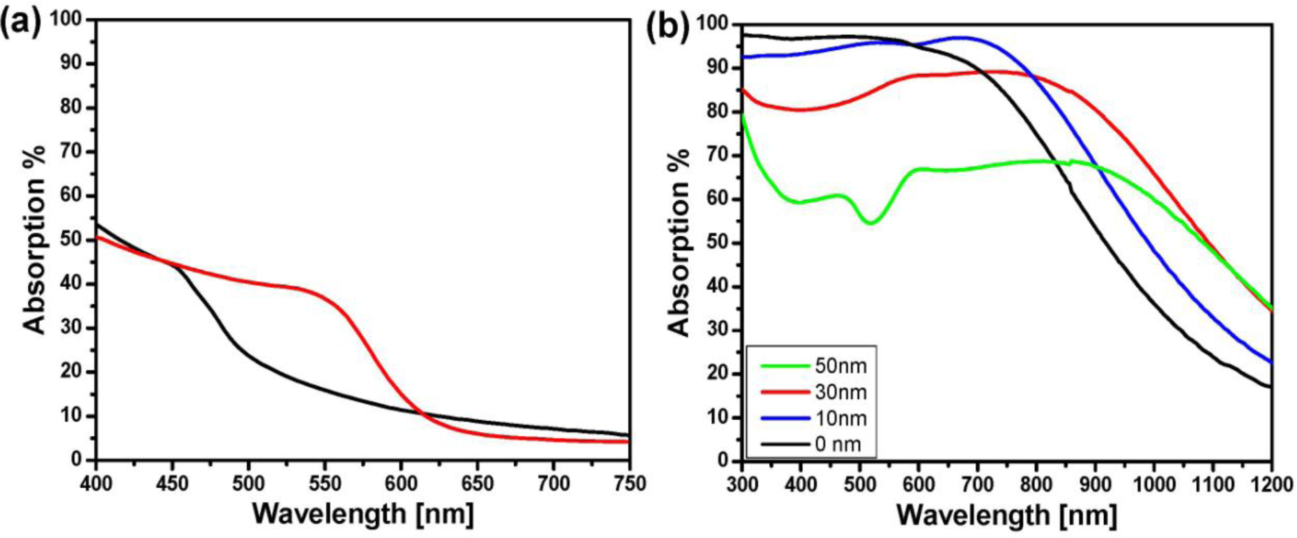 Materials 07 01221f5 1024
