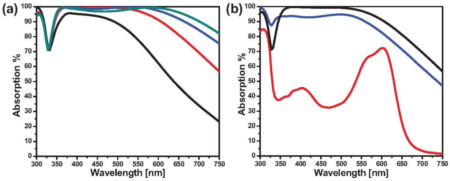 Materials 07 01221f7 1024