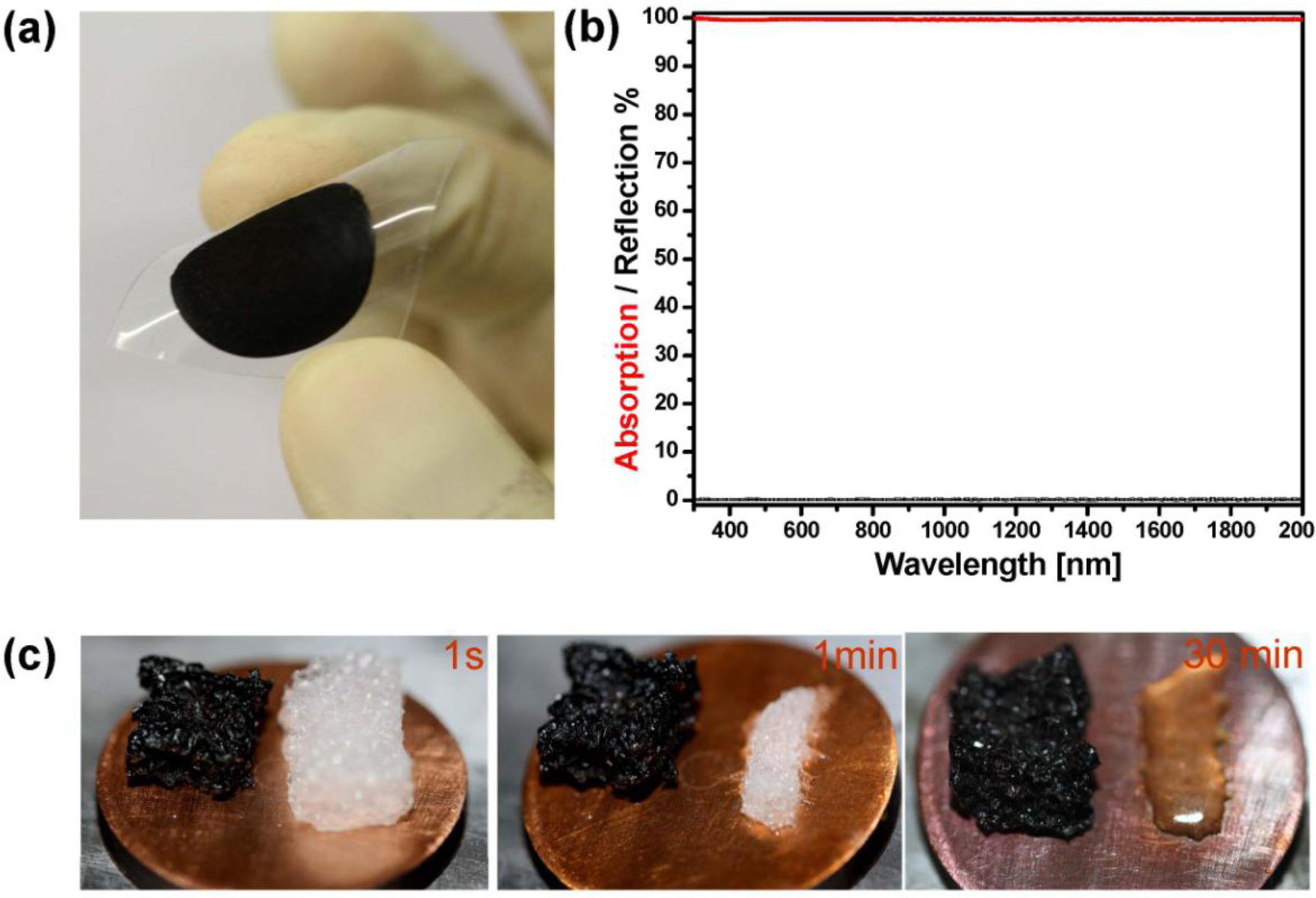Materials 07 01221f9 1024