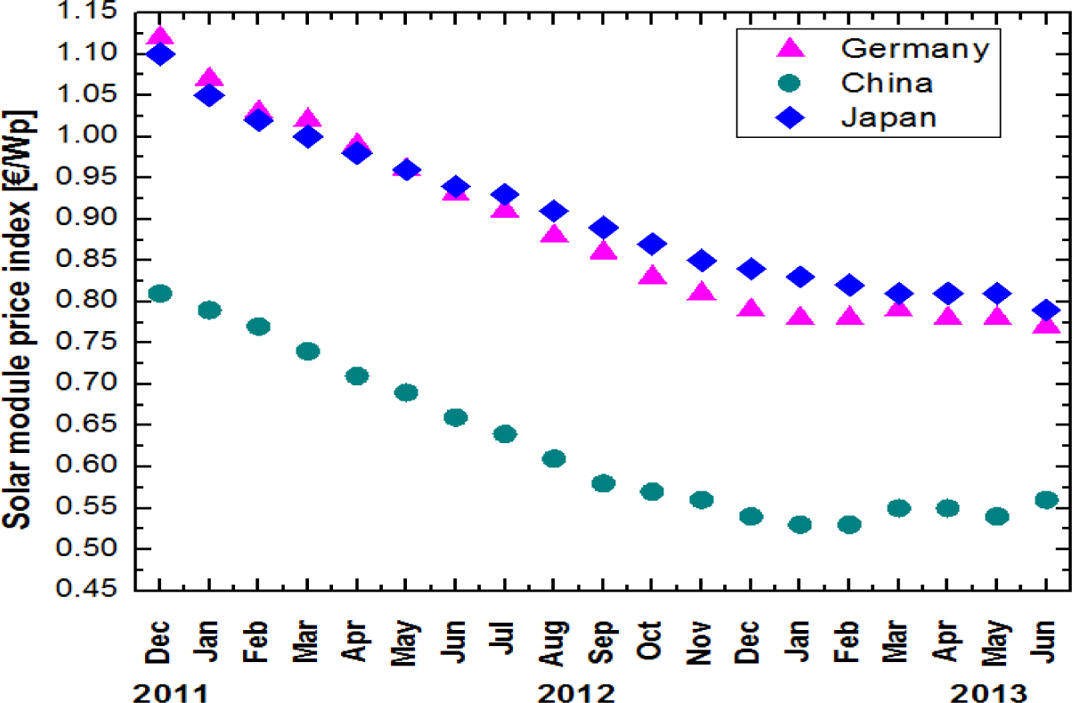 Materials 07 01318f2 1024