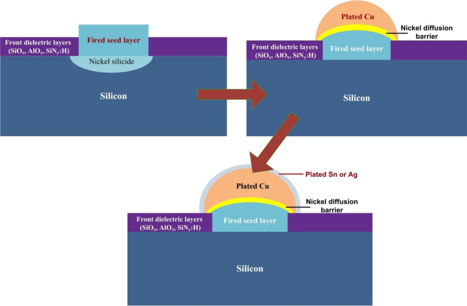 Materials 07 01318f8 1024
