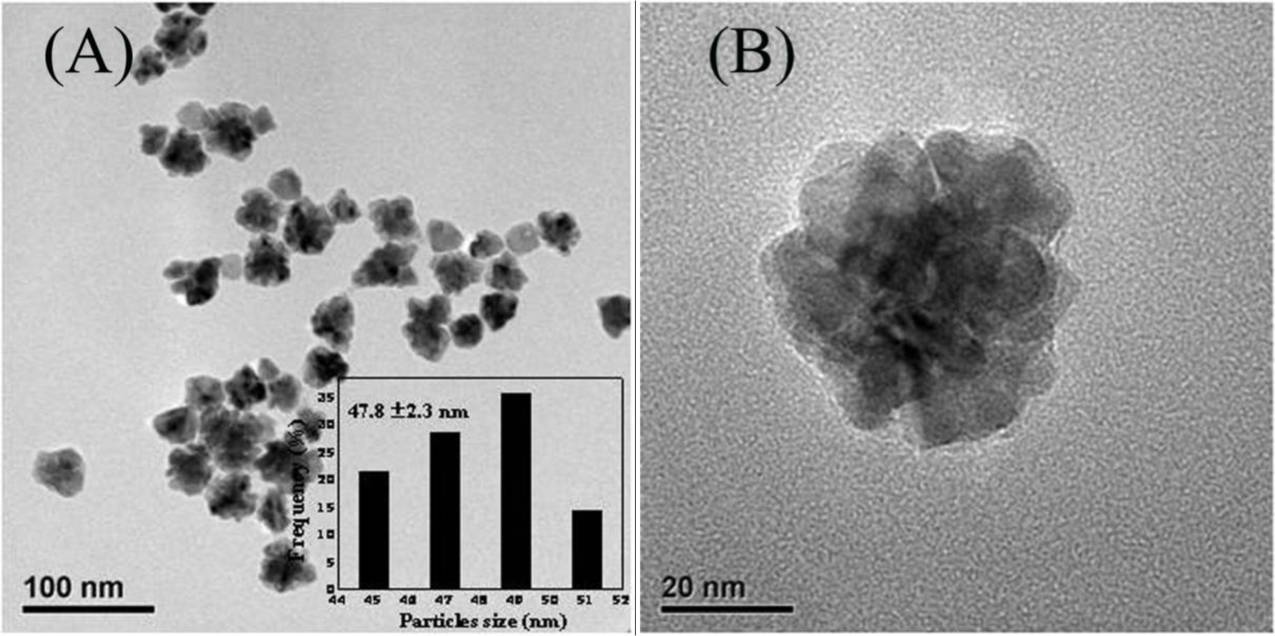 Materials 07 01360f1 1024