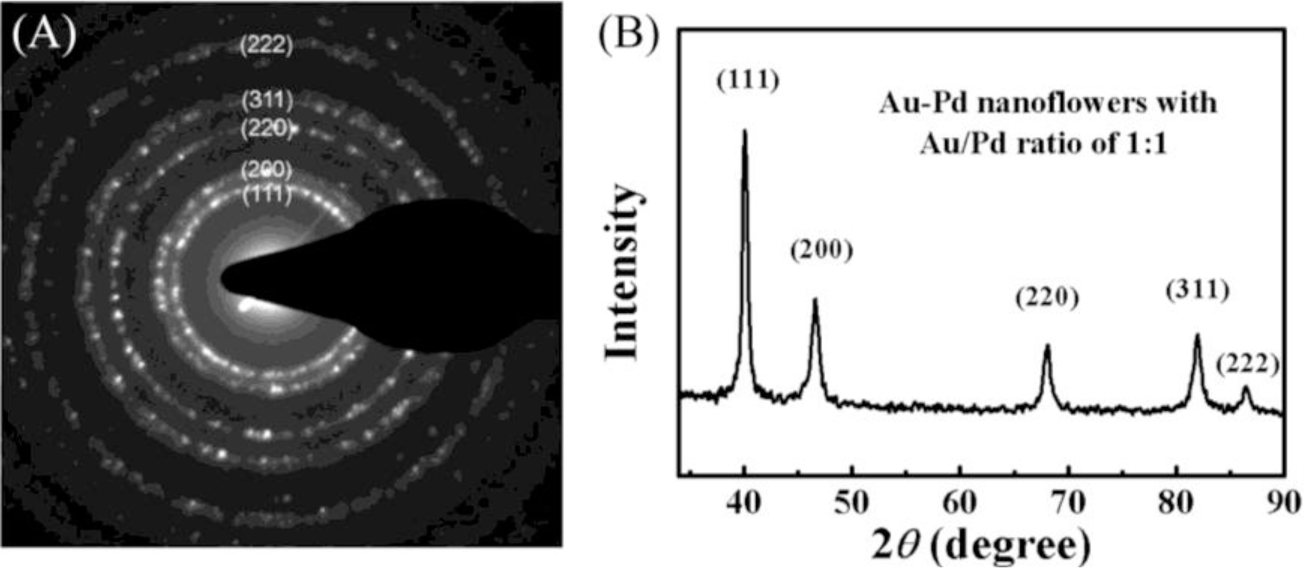 Materials 07 01360f2 1024