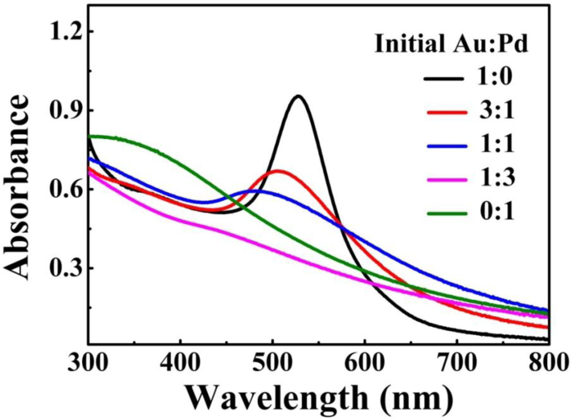 Materials 07 01360f3 1024