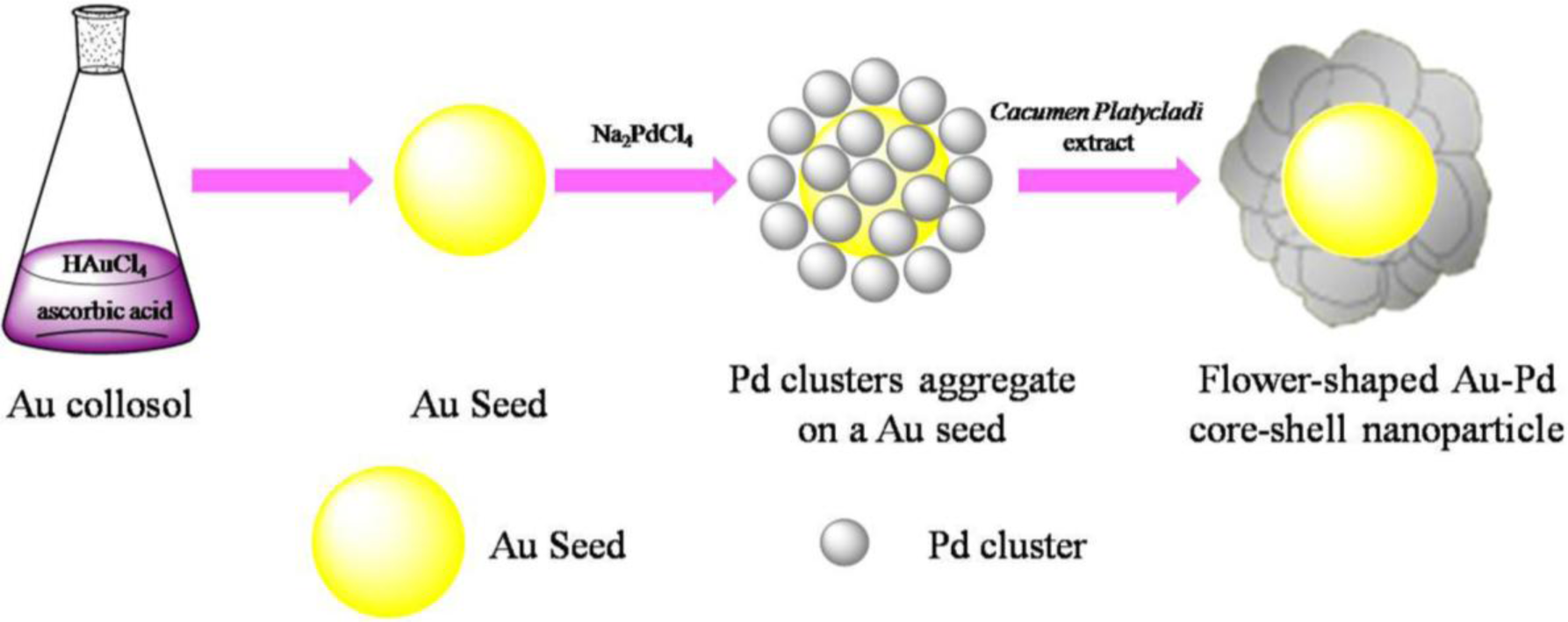 Materials 07 01360f6 1024