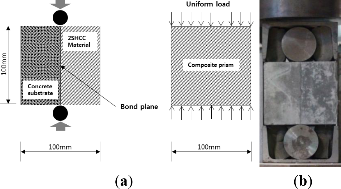 Materials 07 01422f2 1024
