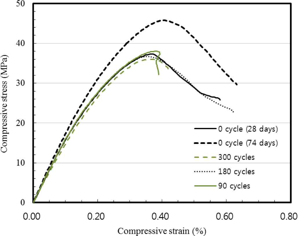 Materials 07 01422f4 1024