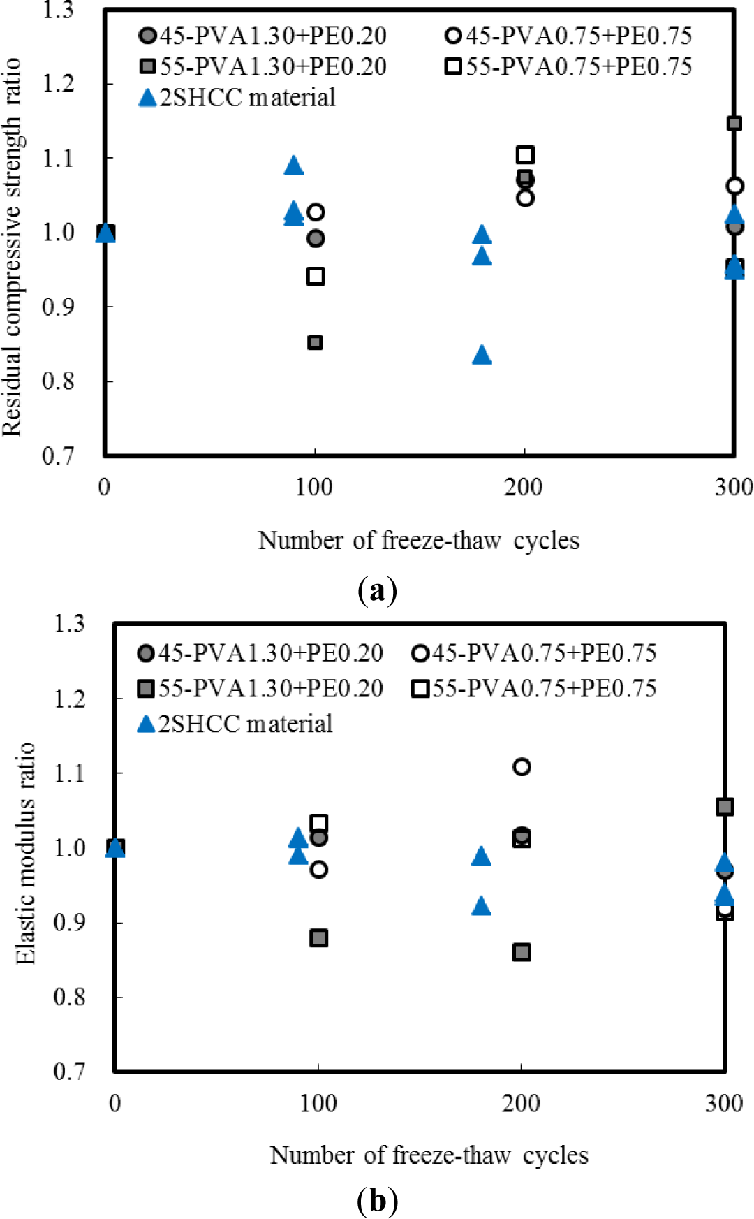 Materials 07 01422f5 1024