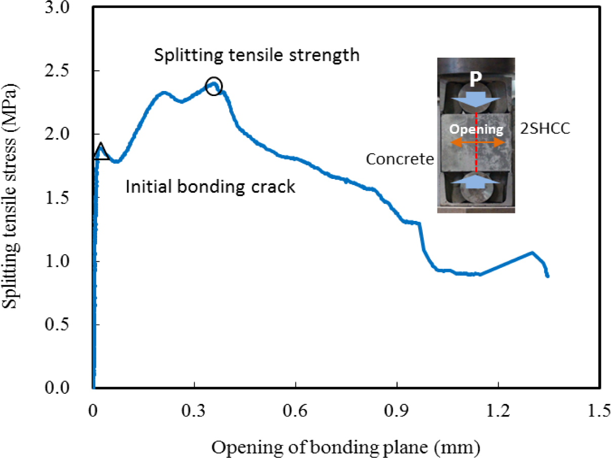 Materials 07 01422f8 1024