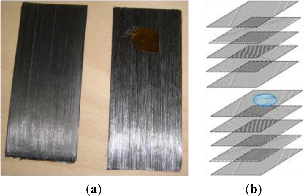 Materials 07 01483f2 1024