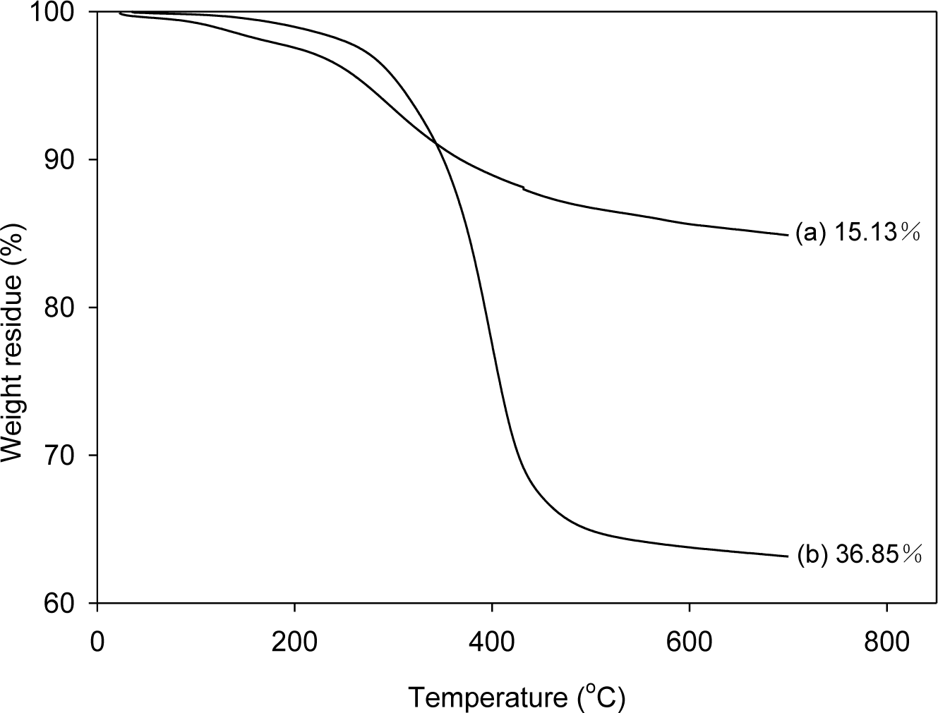 Materials 07 01520f1 1024