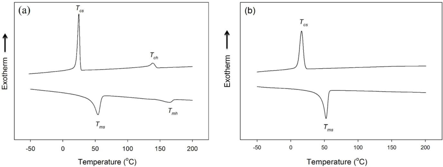 Materials 07 01520f4 1024