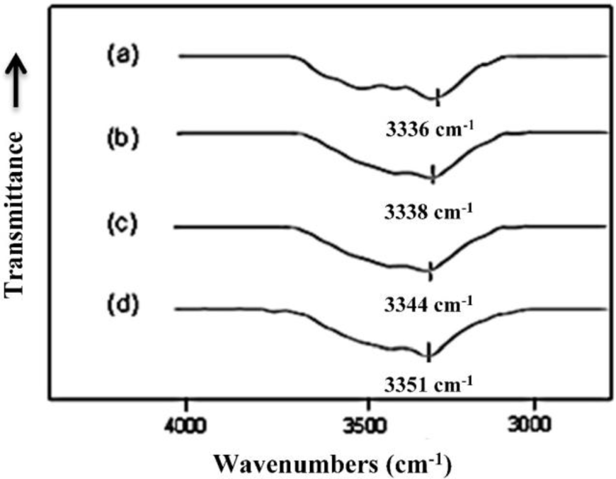 Materials 07 01520f5 1024