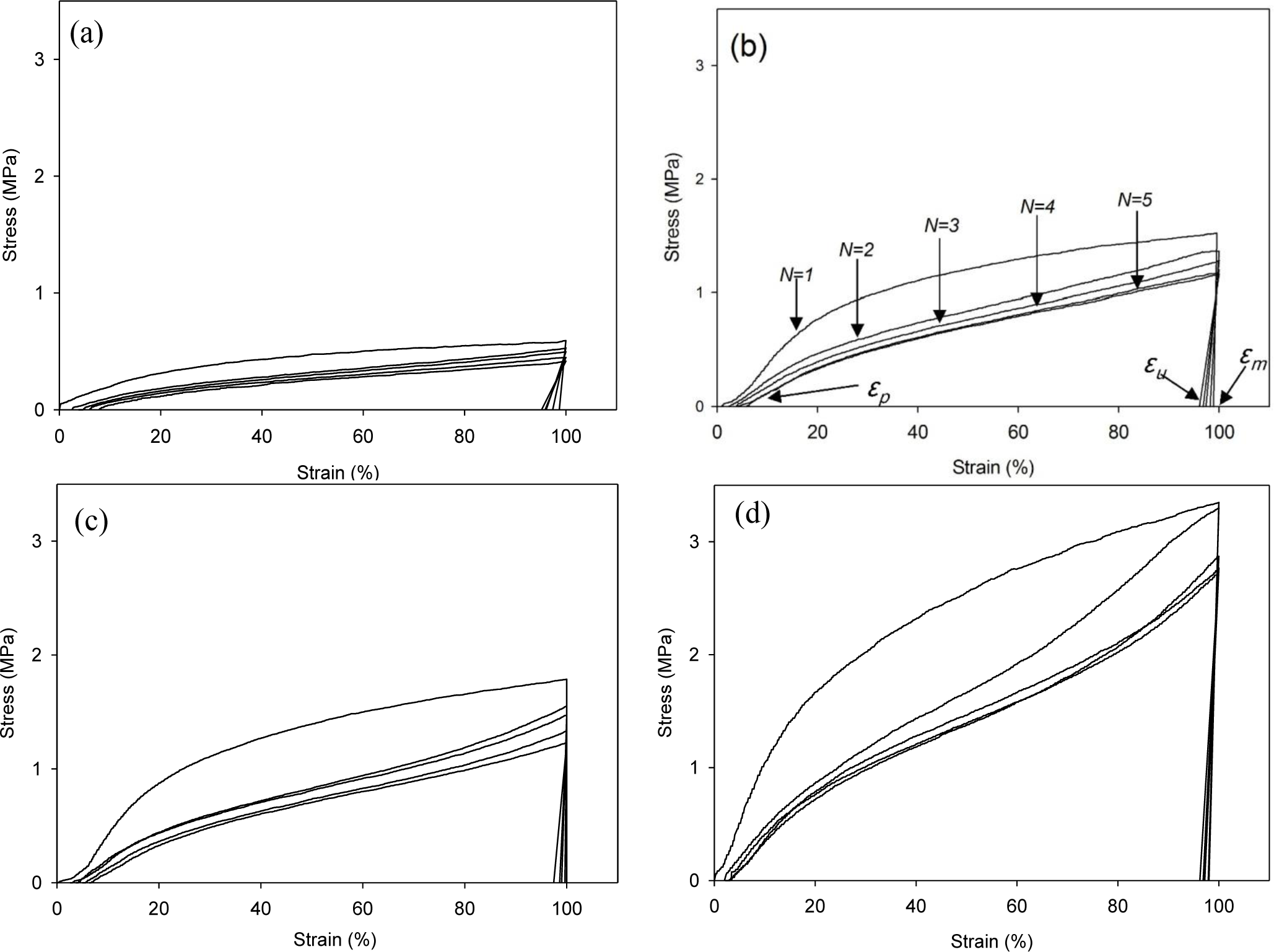 Materials 07 01520f6 1024