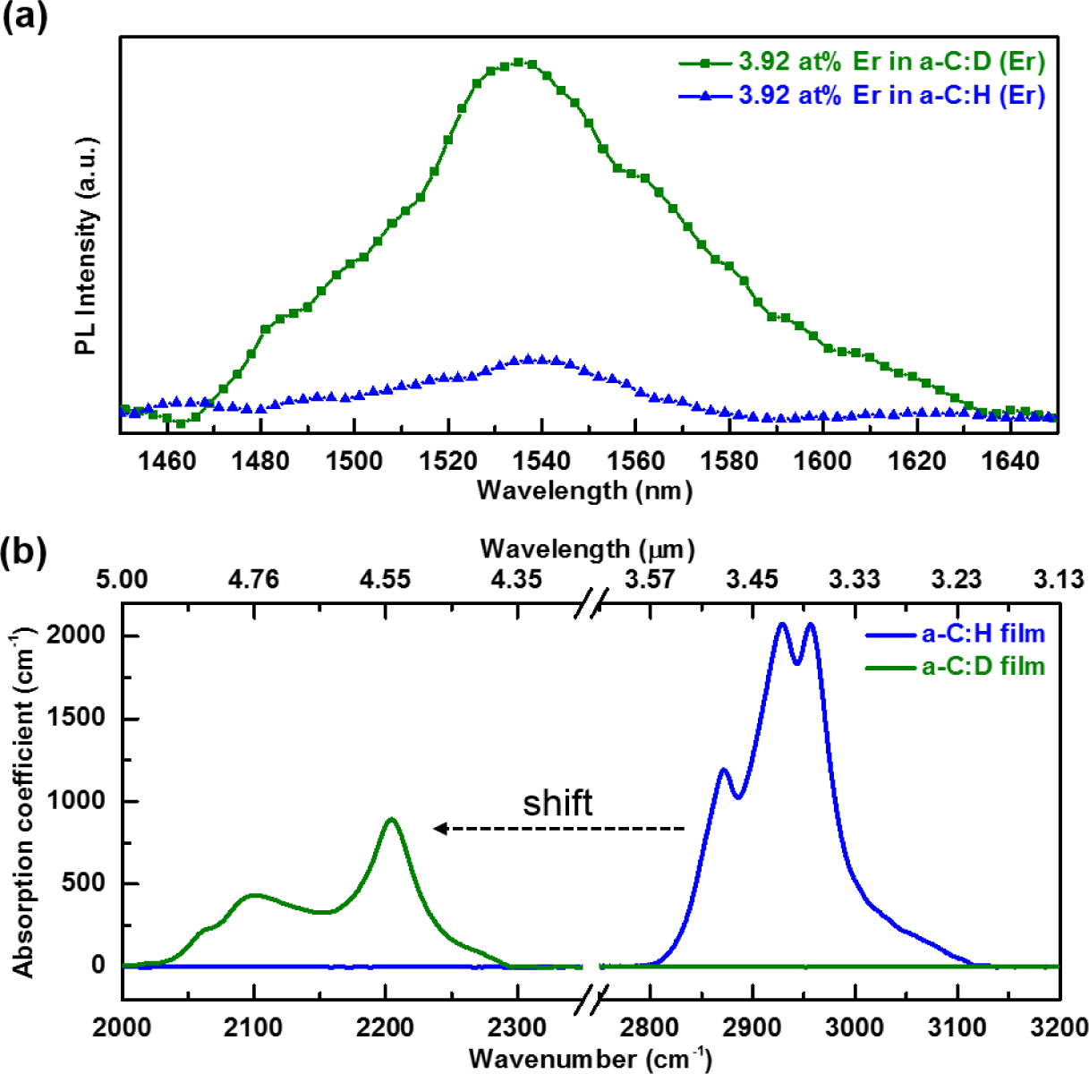 Materials 07 01539f1 1024