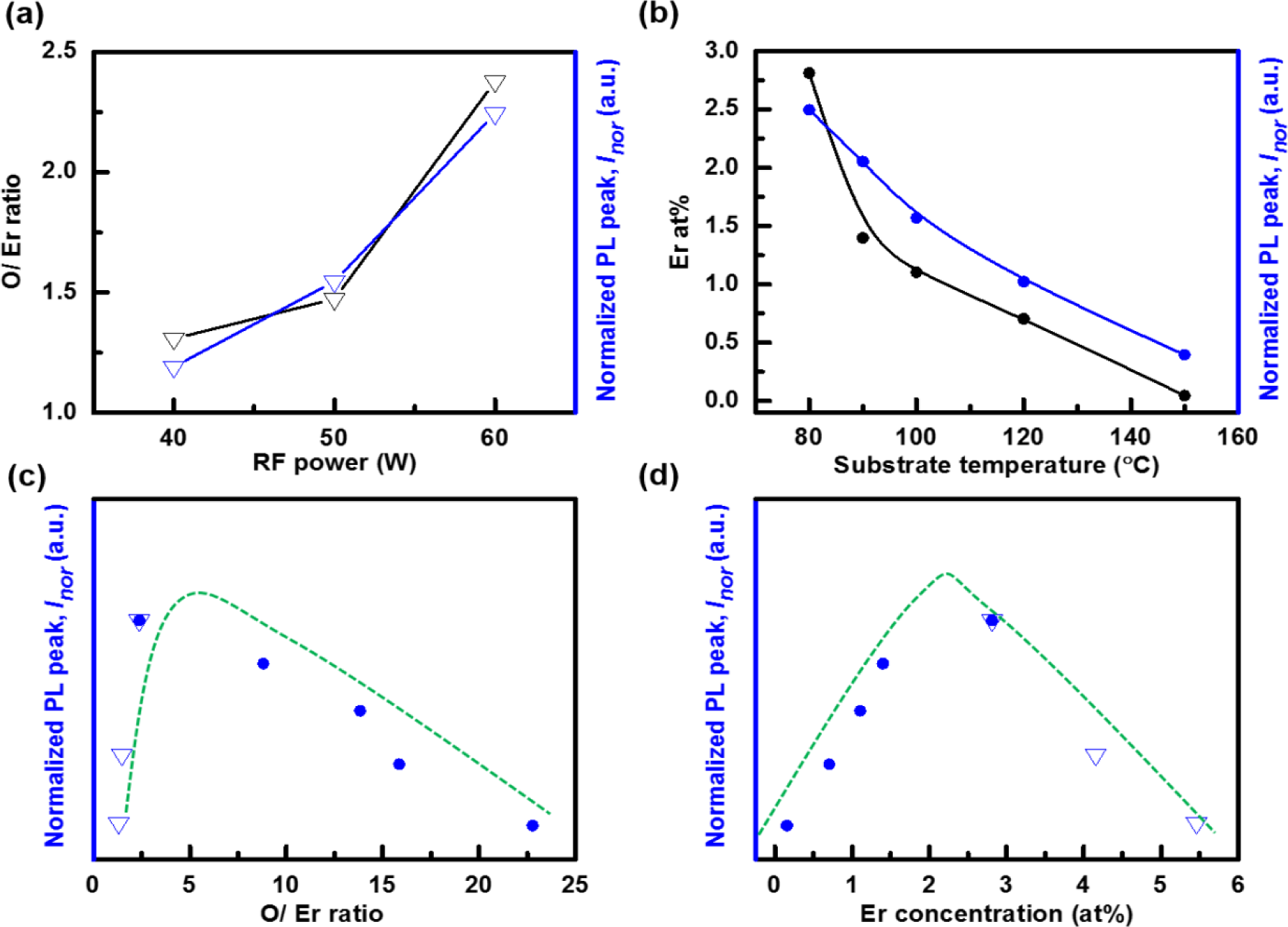 Materials 07 01539f3 1024