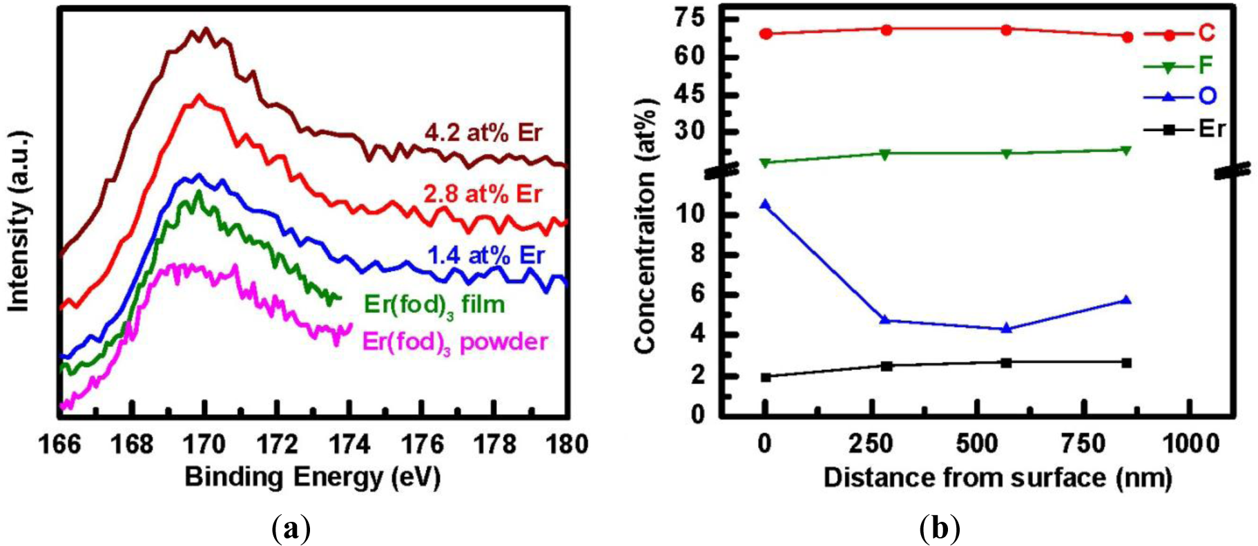 Materials 07 01539f4 1024