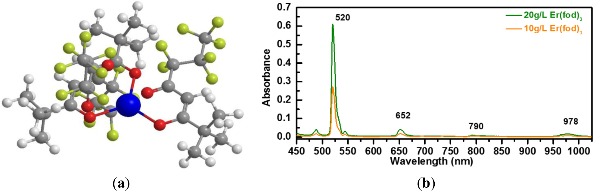 Materials 07 01539f6 1024