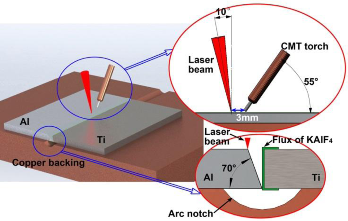 Materials 07 01590f1 1024