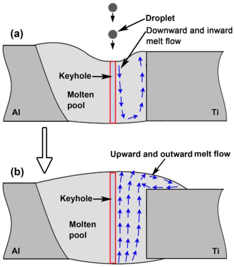 Materials 07 01590f10 1024