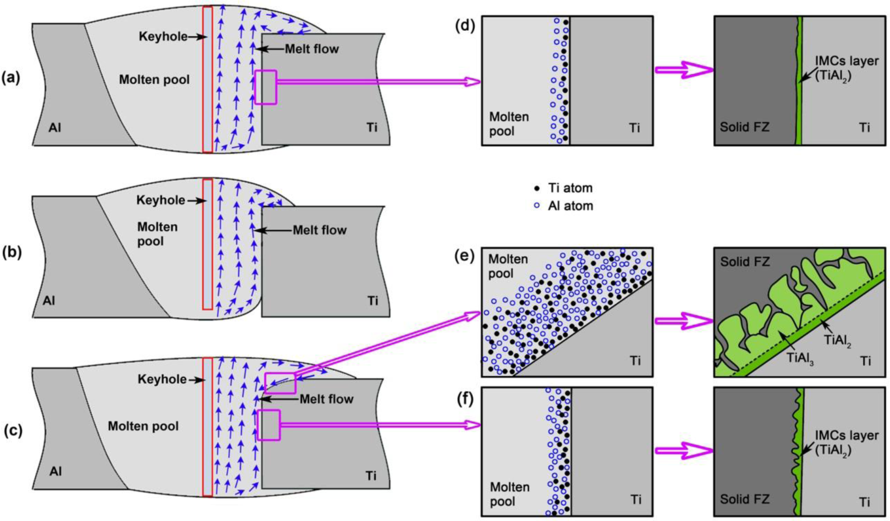 Materials 07 01590f11 1024