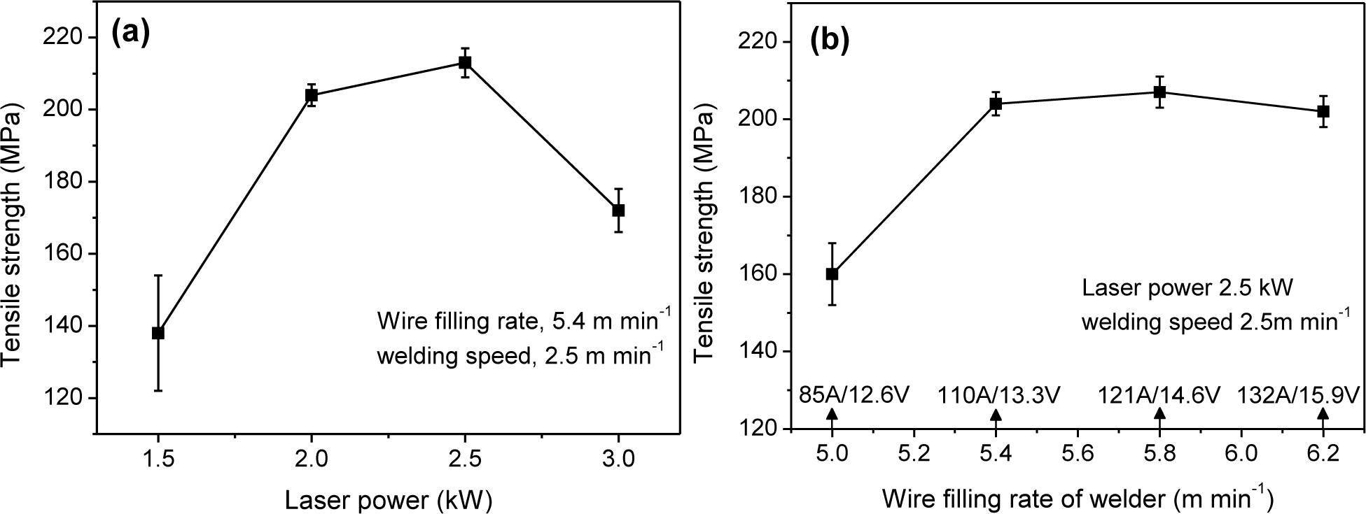 Materials 07 01590f7 1024