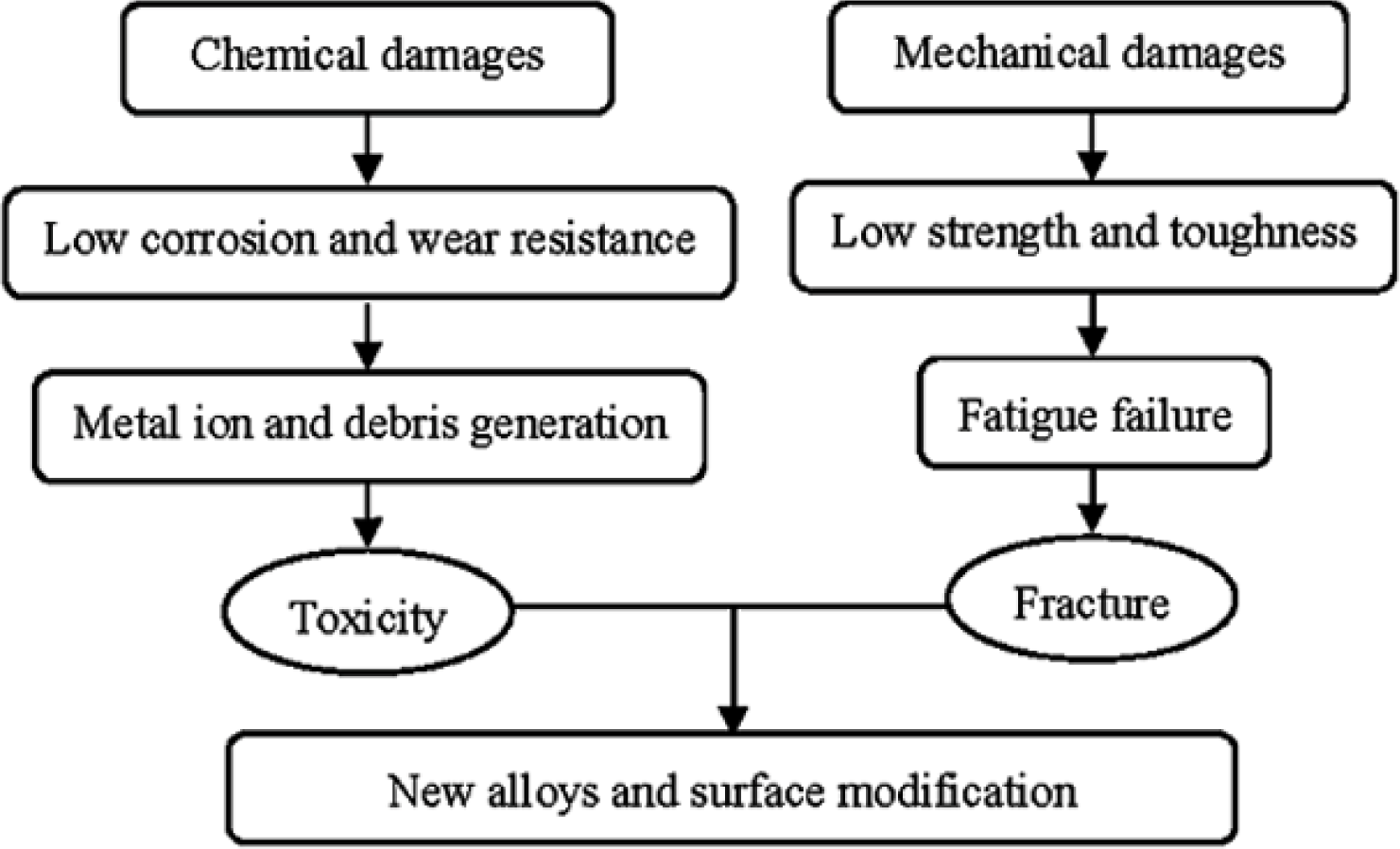 Materials | Free Full-Text | New Developments of Ti-Based Alloys 