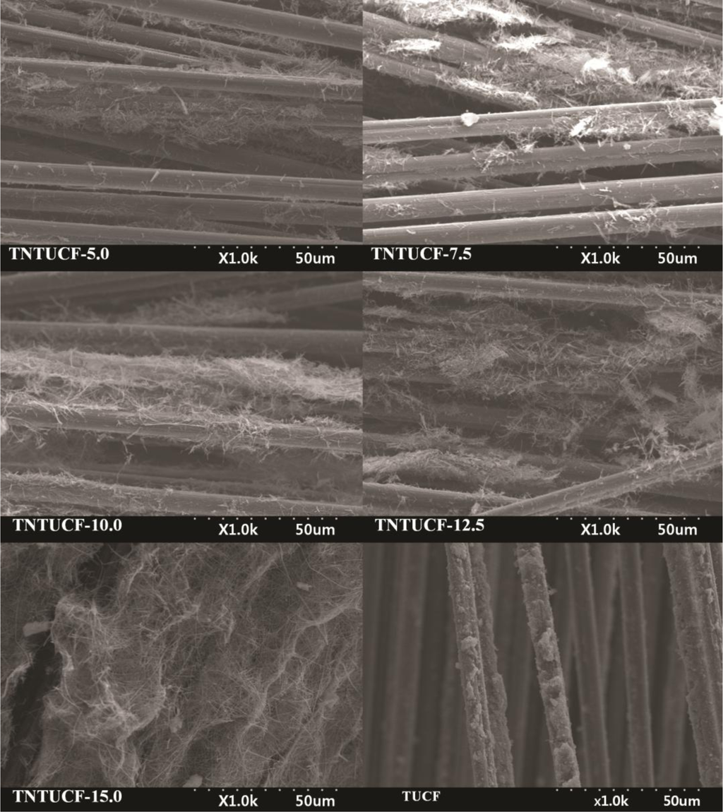 Materials 07 01801f1 1024