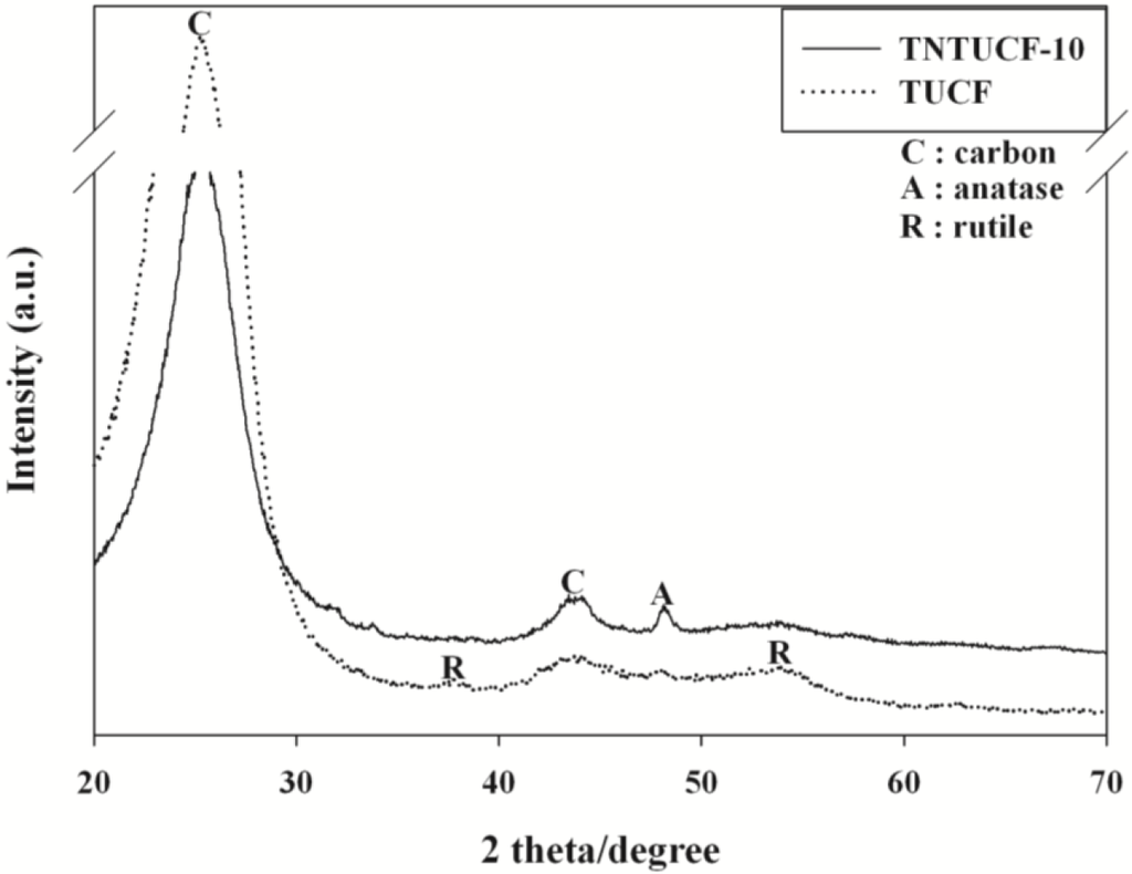 Materials 07 01801f4 1024