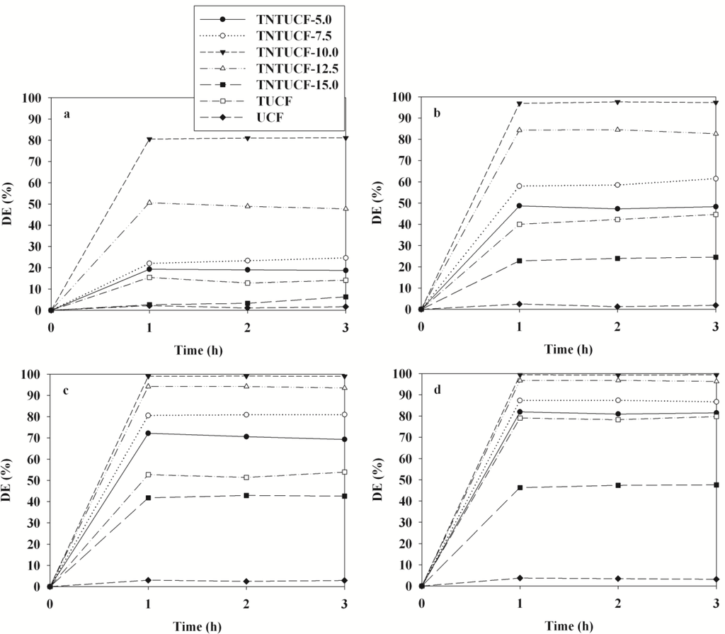 Materials 07 01801f5 1024
