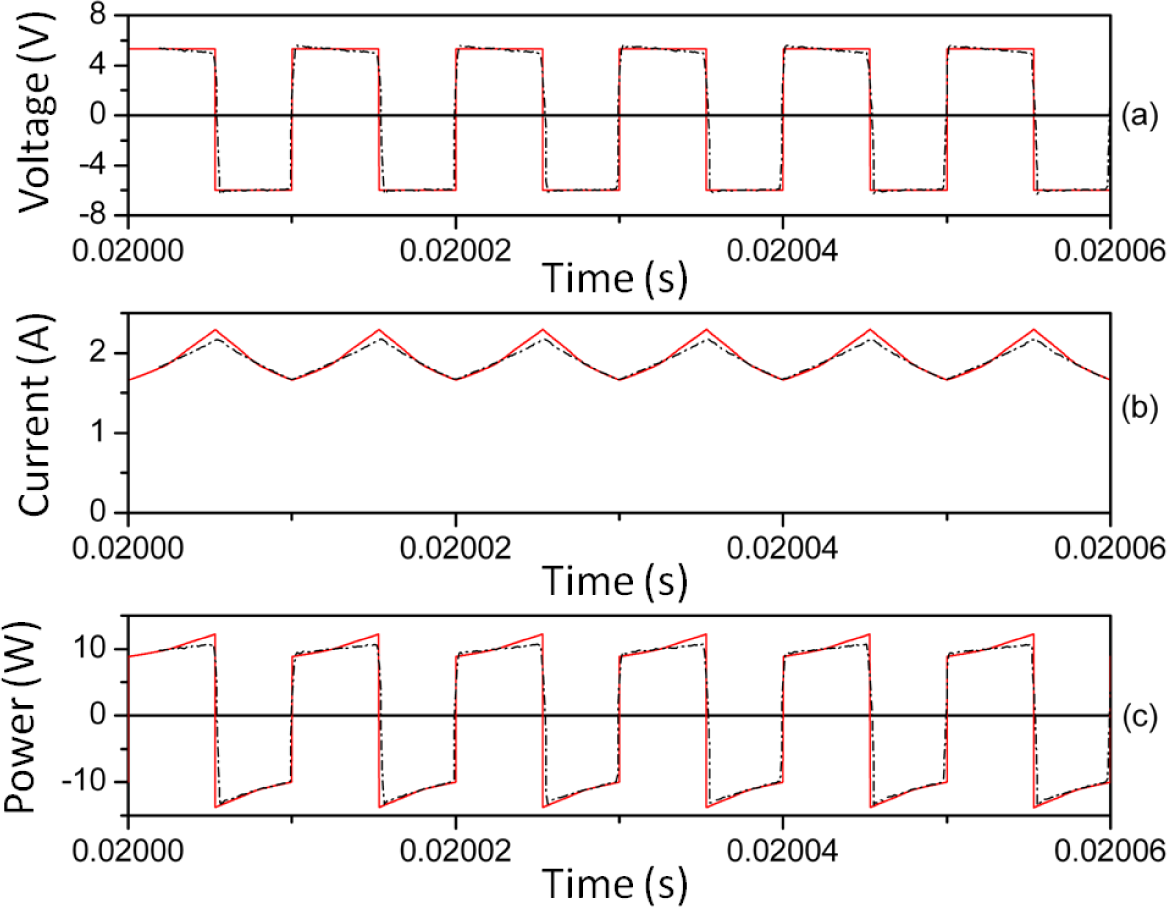 Materials 07 01850f10 1024